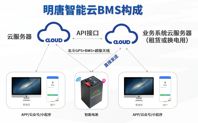 Ulinzi wa akili wa saa 24 wa usalama wa betri ya lithiamu